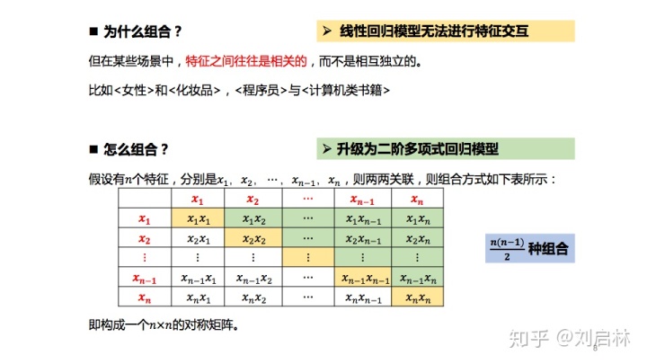 Cholesky分解_FM因子分解机的原理、公式推导、Python实现和应用-CSDN博客