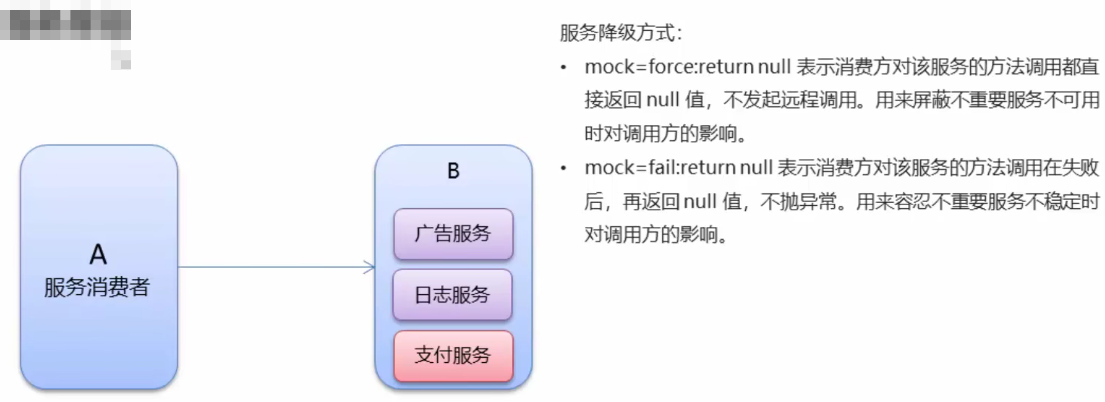 【开源服务框架】Dubbo