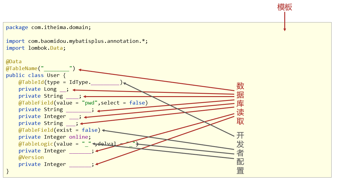 【Java】MybatisPlus入门