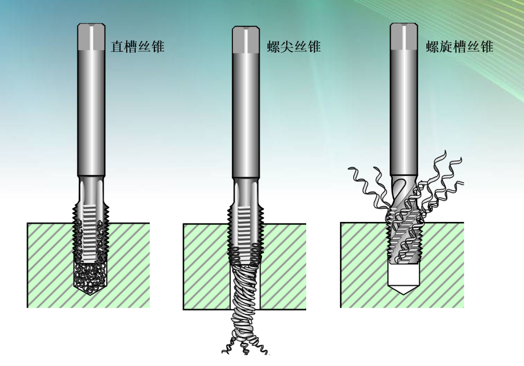 丝锥角度图解图片