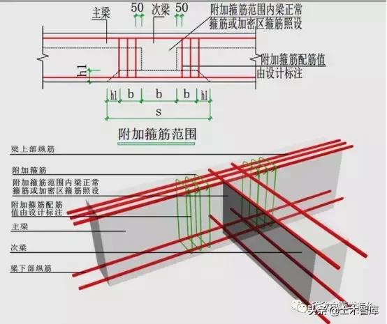 css3来绘制一个3维立体游泳圈3分钟搞懂吊筋与次梁加筋