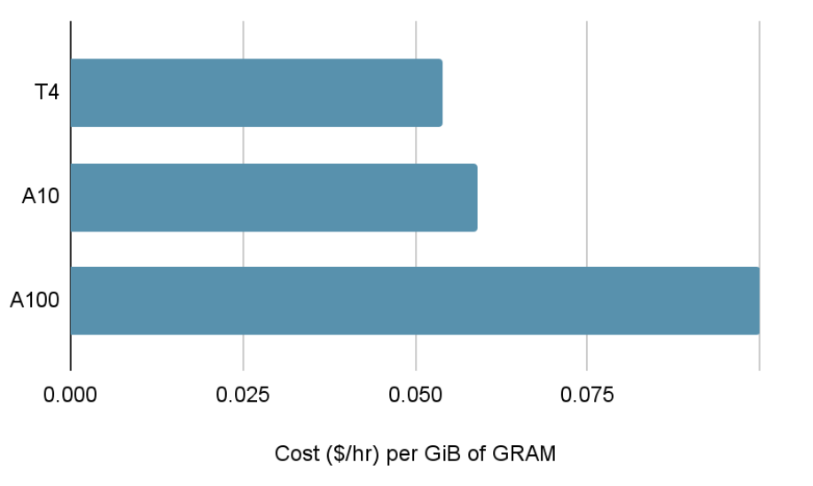 gpu-cost