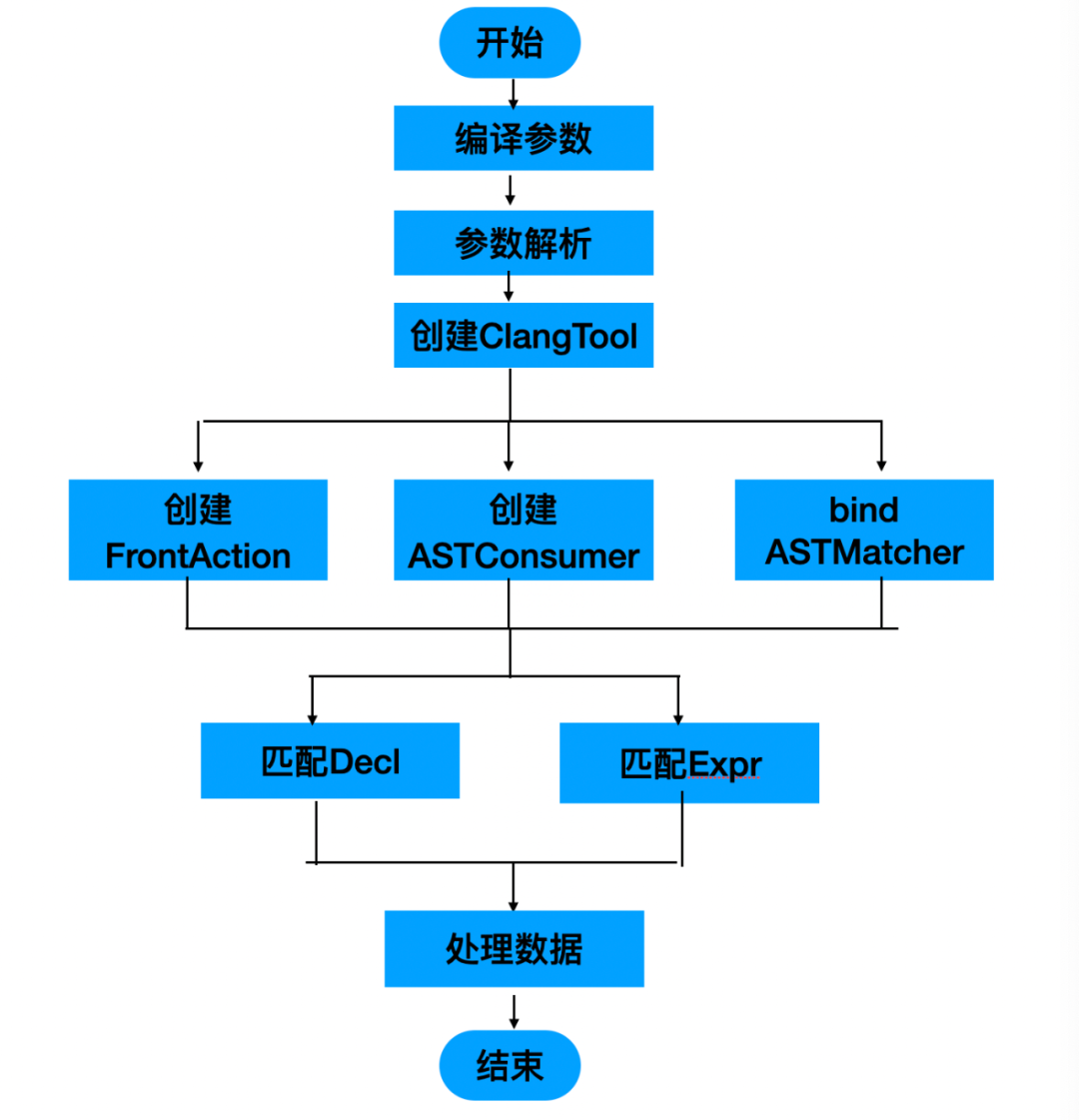 百度APP iOS端包体积50M优化实践(六)无用方法清理