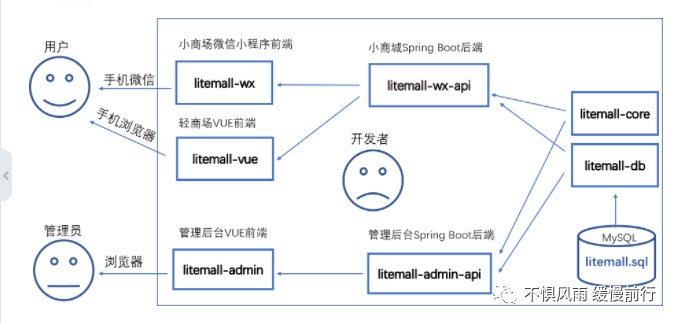 springboot用户管理系统_Springboot优秀开源项目