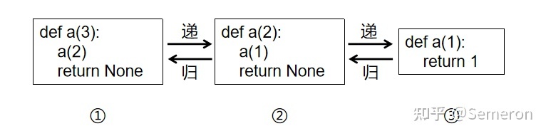 递归法python_递归 例子