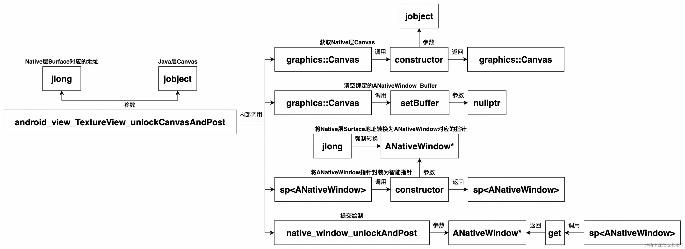 UML 图 (58)_edit_505597059155141.jpg