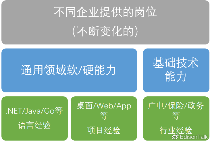 乘风破浪程序员：技术人的成长之路