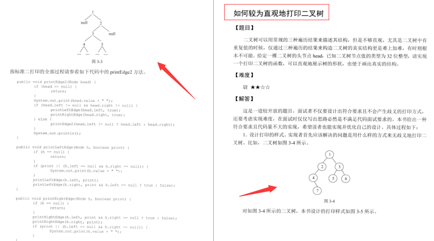 架构、框架侃侃而谈算法望而却步？吃透这份笔记轻松掌握算法技能