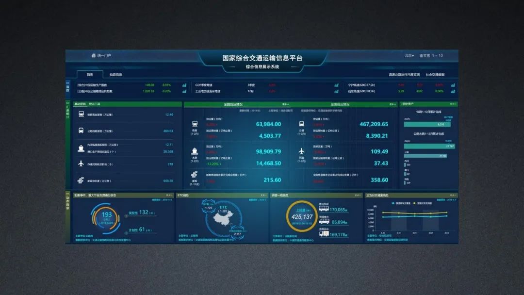综合交通运输大数据应用实践和展望
