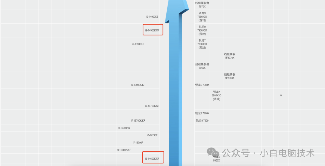 电脑超频是否能把平平无奇的CPU性能提升到超高性能的CPU水平？