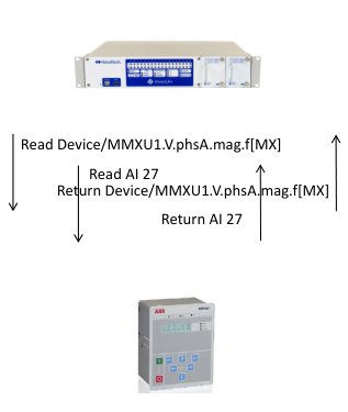 IEC61850教程，第一章：IEC 61850 基础知识介绍