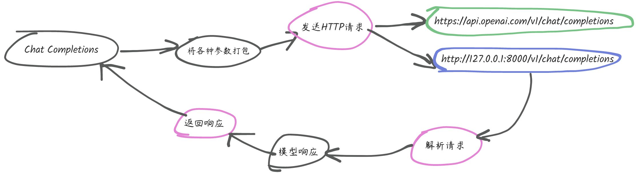 【ChatGLM3-6B】本地大模型使用方法详细教程！！！内含详细的代码解析！！