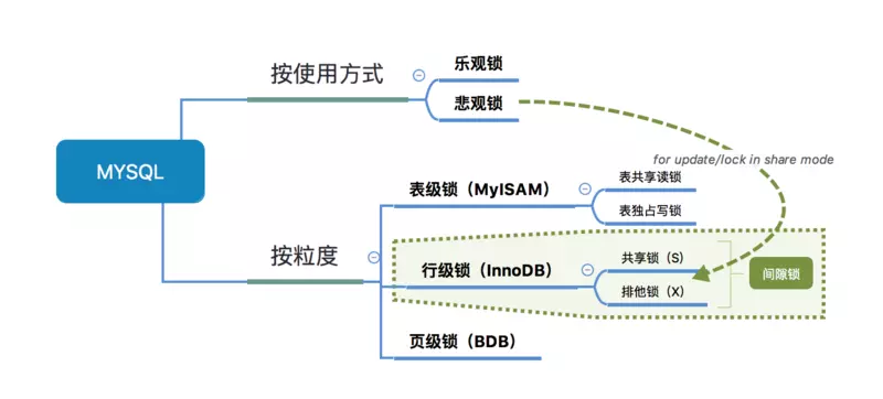 力软 java主从表保存_JAVA常用知识总结（十二）——数据库（二）