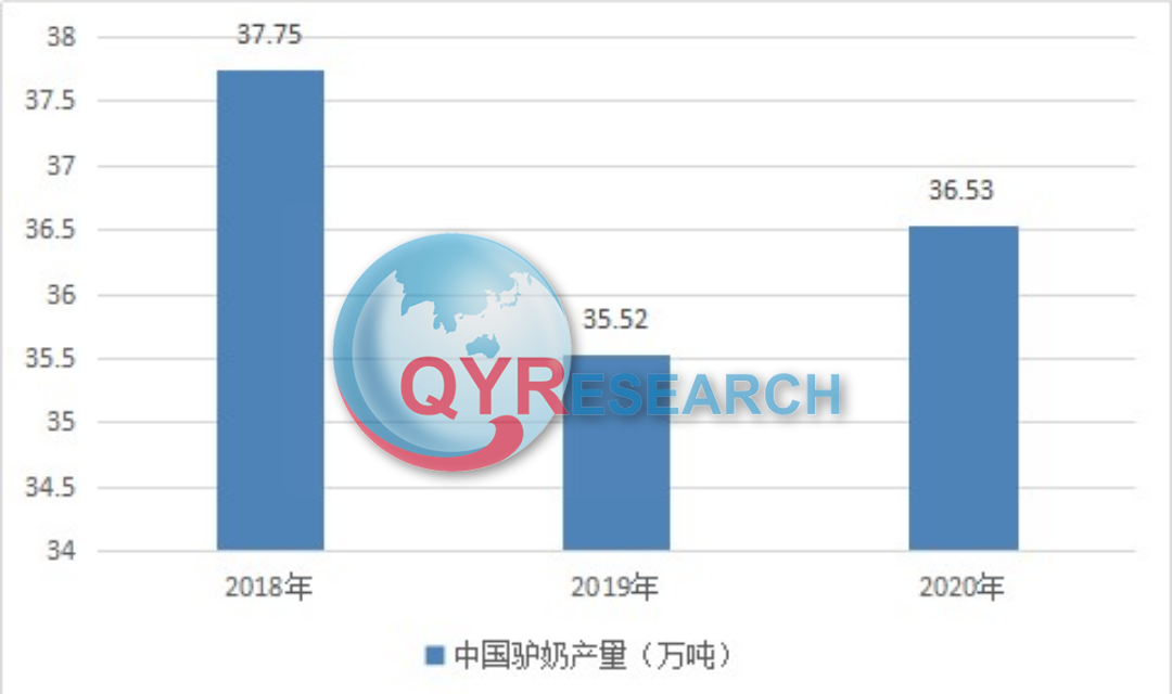 驴奶行业研究：中国市场价格调研及投资分析