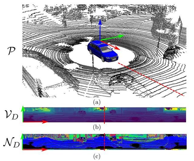 轨迹匹配地图python激光slamsuma基于surfel地图的室外大场景slam