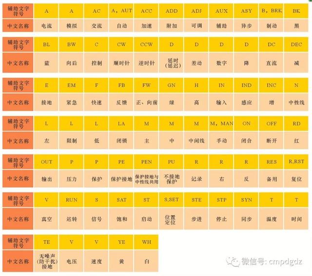 如何看懂电路图电工证 6a43687f595d499392a2aead96b29e95.png