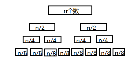 三次划分