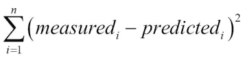 Time for action – predicting price with a linear model