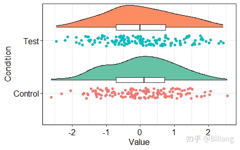 python 分组箱线图_箱线图的N种画法_weixin_39777404的博客-CSDN博客