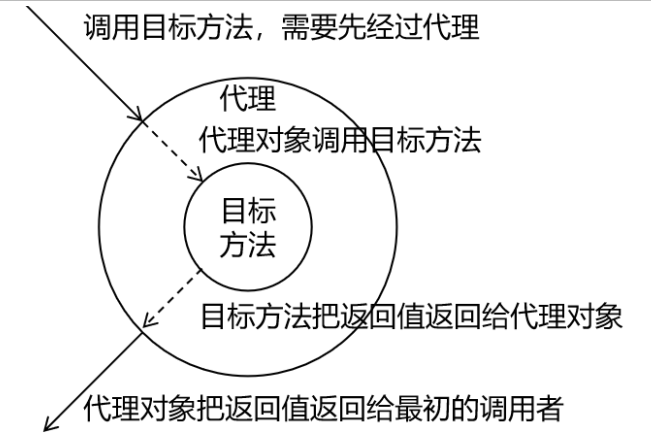 image-20220824080924038