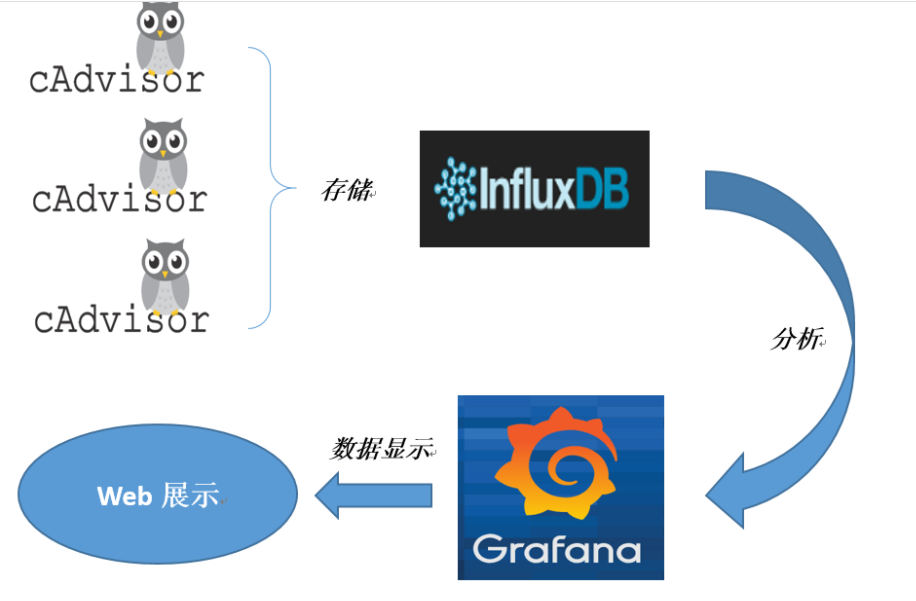 Docker 可视化工具