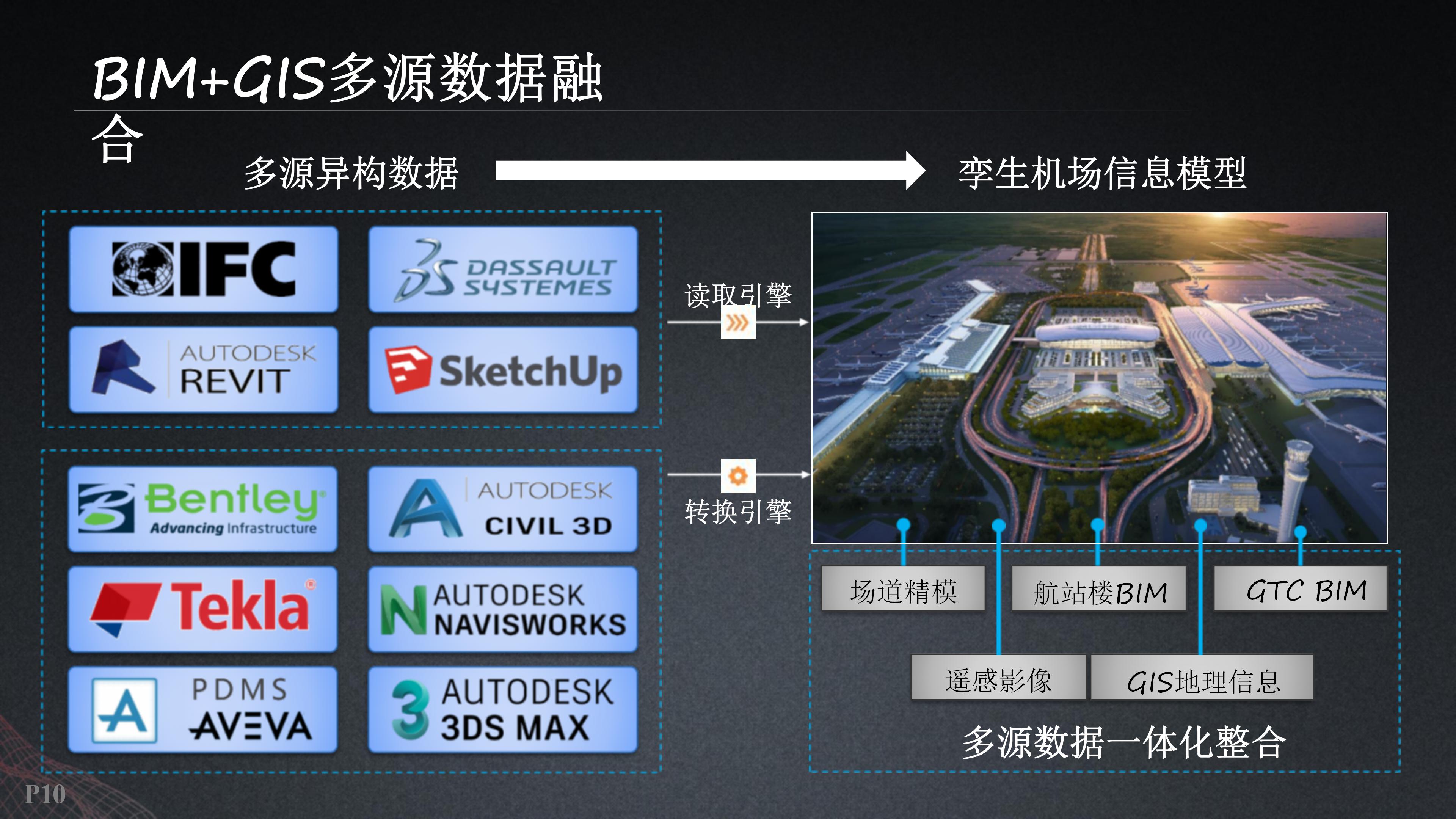 基于数字孪生智慧机场建设方案（53页PPT）_数据_08