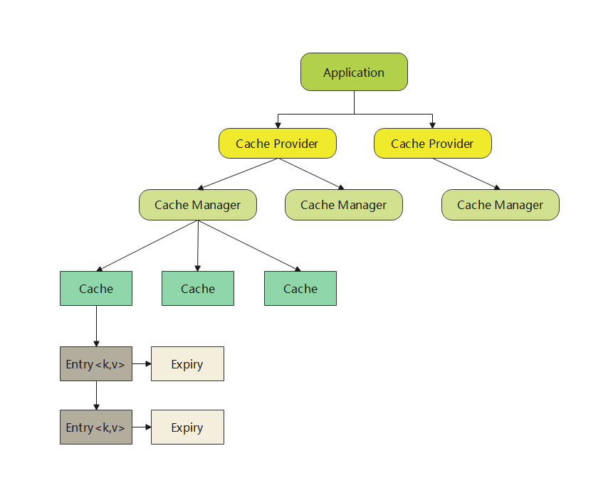 spring-cache-spring-cache-type-generic-csdn