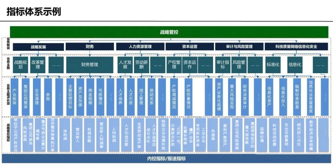 数据中台，BI数据中台，数据中台系统，数据中台平台，数据中台管理