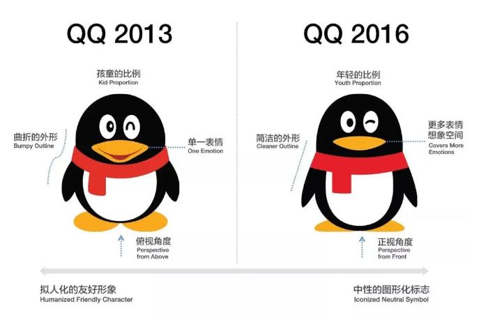 以上就是关于腾讯这只小企鹅,这 20 年走过的演变历程.