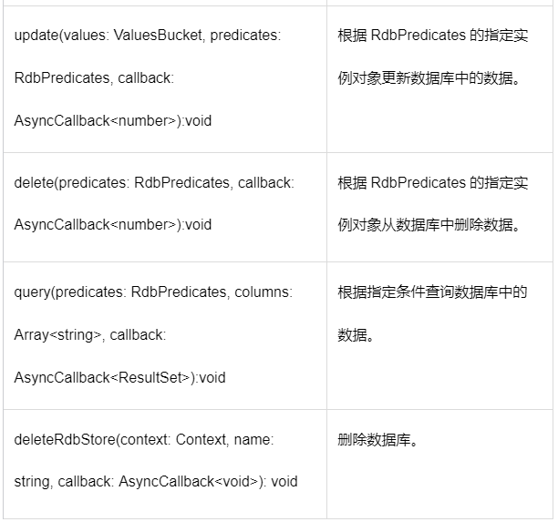 HarmonyOS 数据管理与应用数据持久化（二）