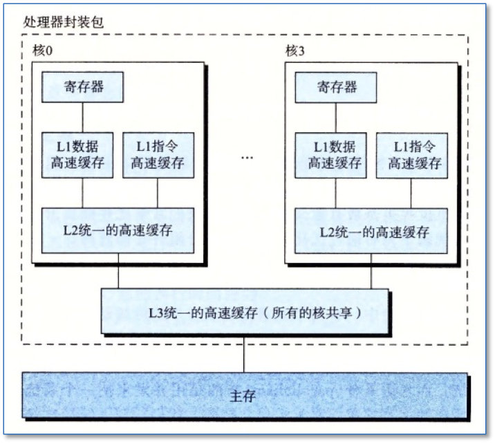 image-20220221200858856