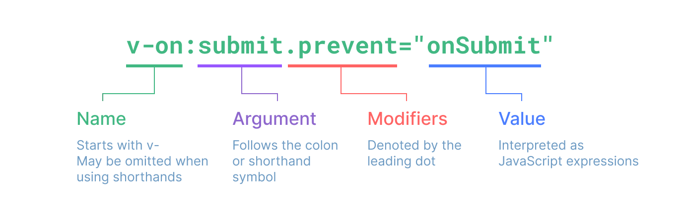 <span style='color:red;'>vue</span>3-<span style='color:red;'>vite</span>前端快速入门<span style='color:red;'>教程</span> <span style='color:red;'>vue</span>-<span style='color:red;'>element</span>-admin