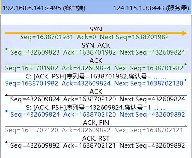 TCP连接重置，到底怎么回事？还是得网工大佬来分析！_客户端_10