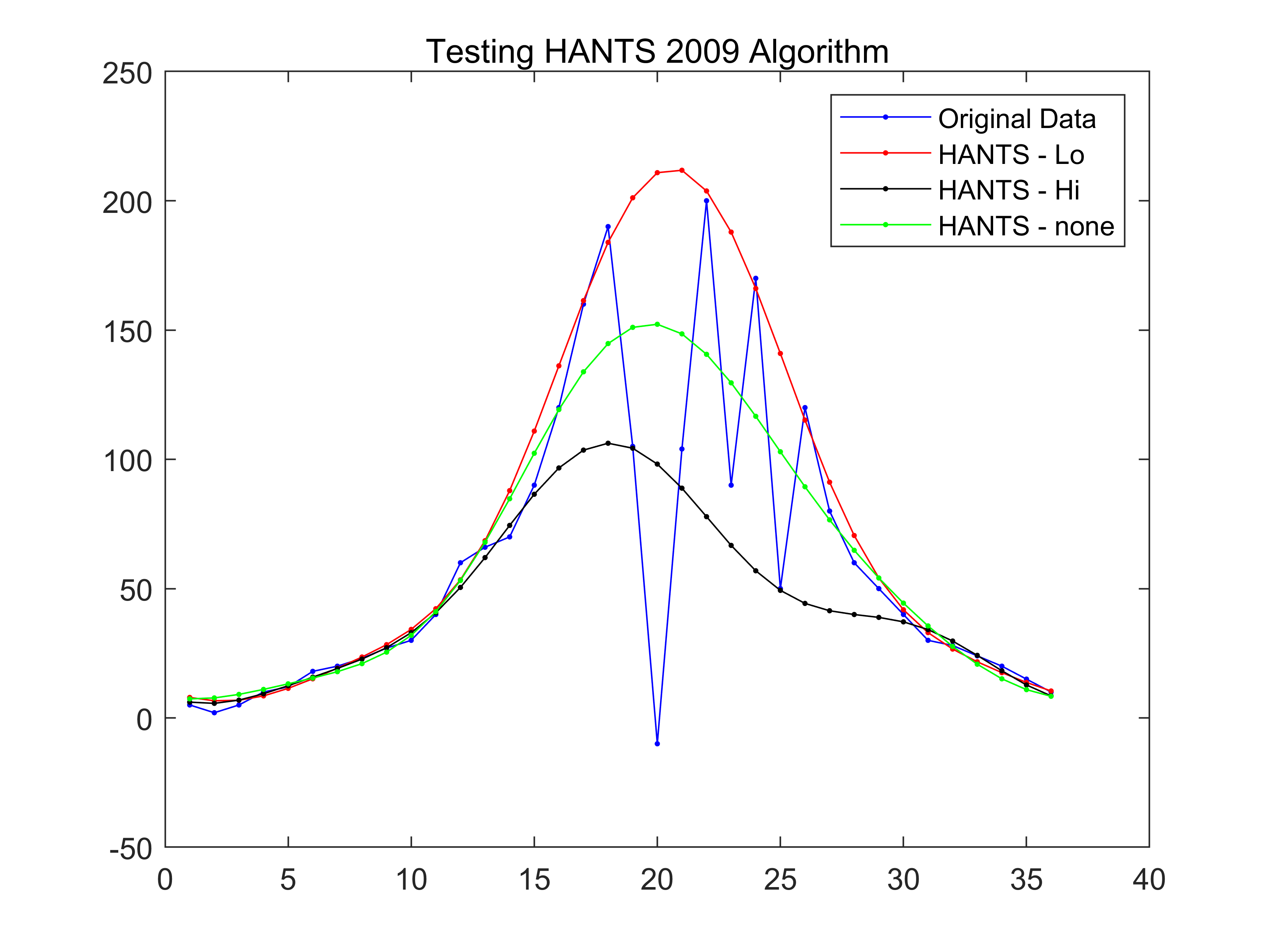 【MATLAB】史上最全的11种数字信号滤波去噪算法全家桶