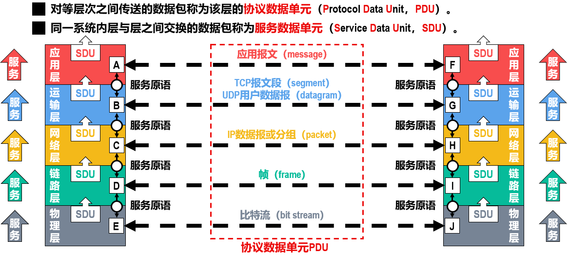 计算机网络概述