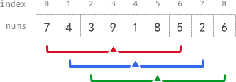 LeetCode 2090. K Radius Subarray Averages【前缀和,滑动窗口,数组】中等