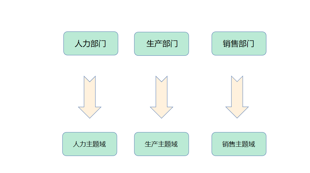 关于数据仓库那点事，一文捋清