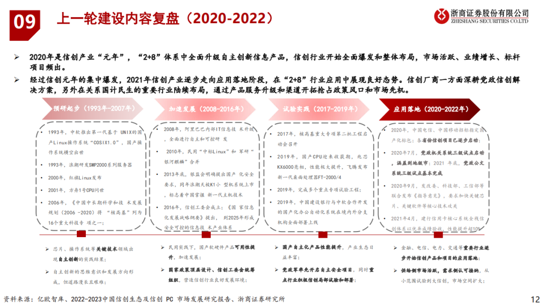 信创 | 信创框架深度解析：54页PPT全面解读！_信创 ppt-CSDN博客