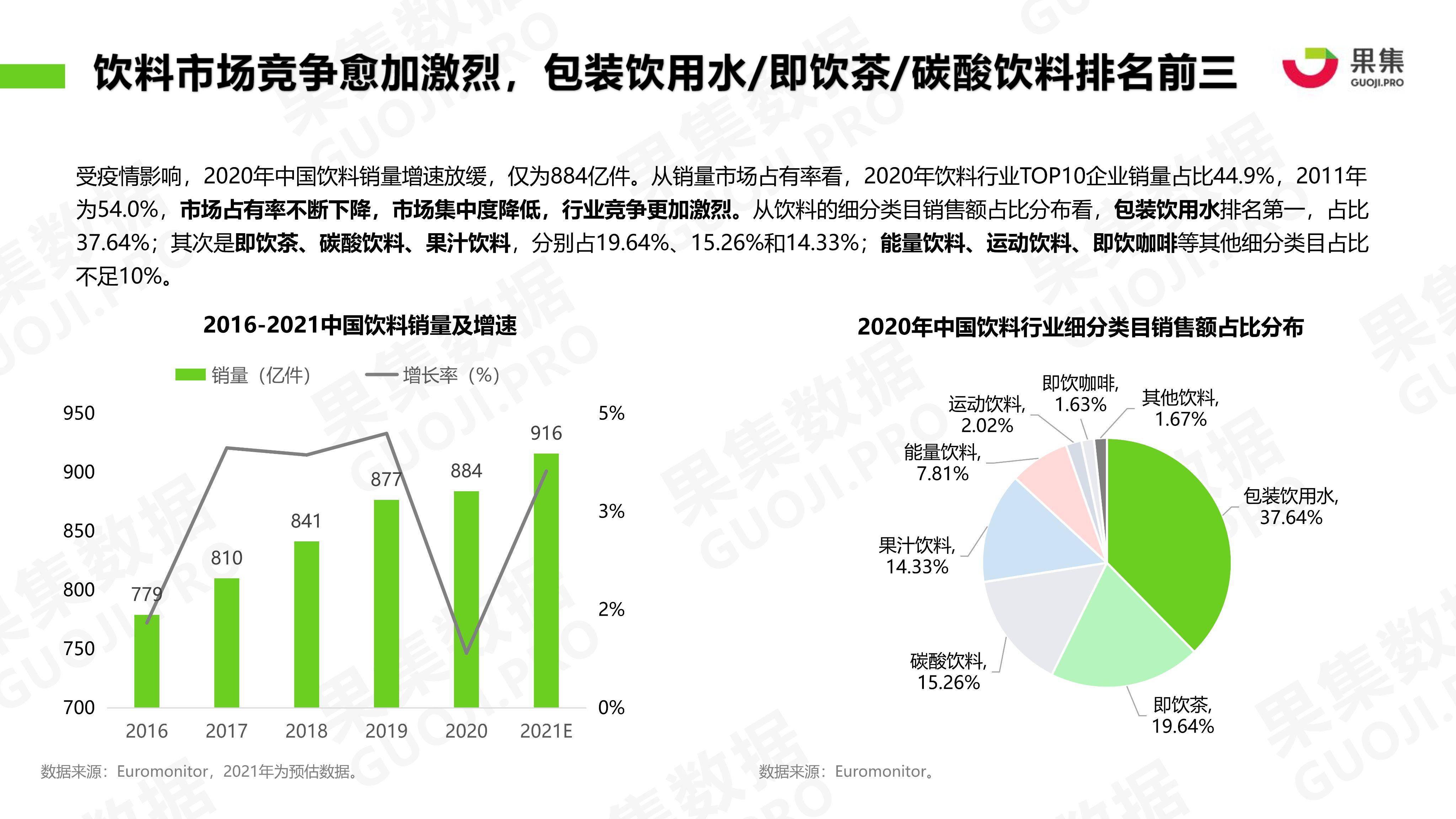 【研报】饮料品牌2021年1-4月社媒营销投放分析报告