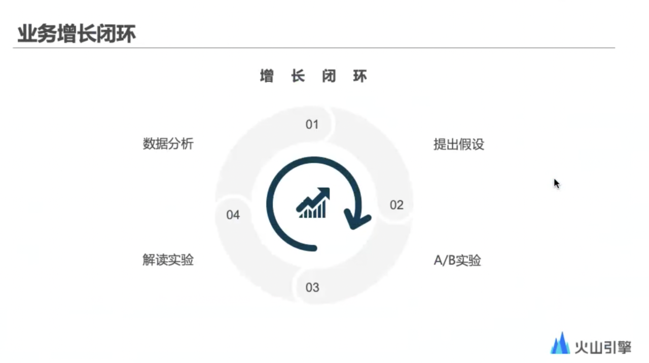 火山引擎 DataTester 揭秘：字节如何用 A/B 测试，解决增长问题的？