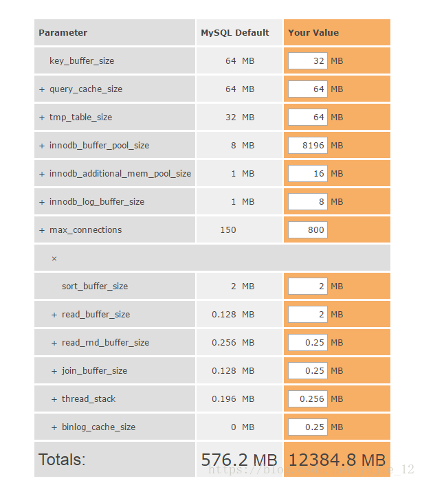 Mysql生产随笔