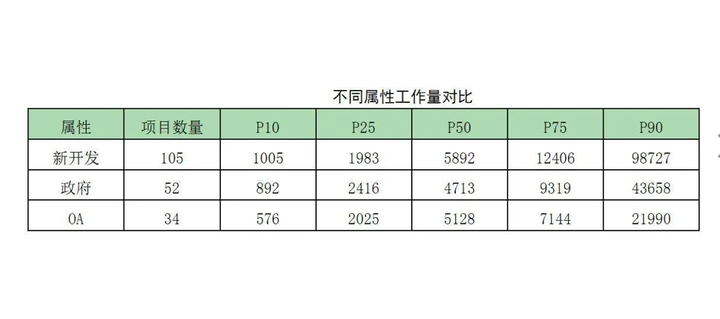 经验法则