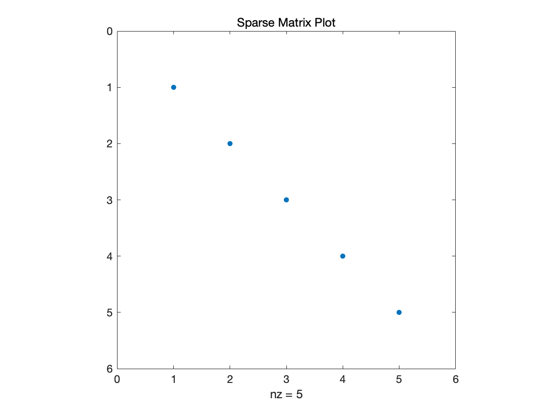 Matlab绘图系列教程-Matlab 34 种绘图函数示例（下）