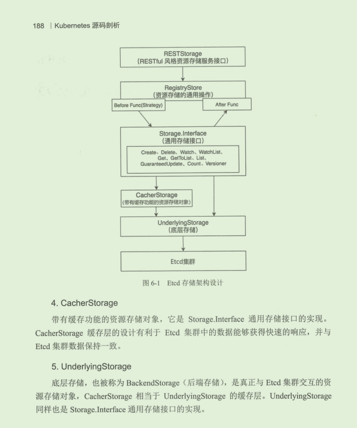 在GitHub标星120k的阿里K8s源码笔记，真就无敌了呗