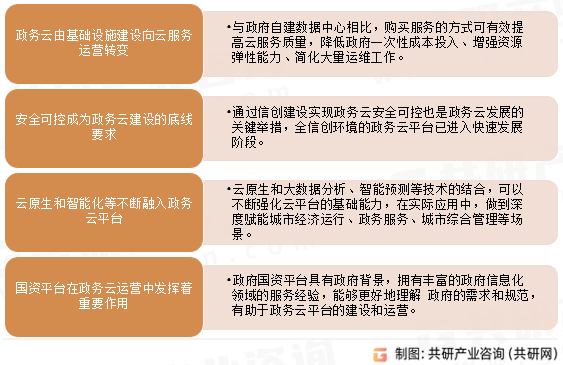 2023年中国政务云行业发展概况及发展趋势分析：政务云由基础设施建设向云服务运营转变[图]