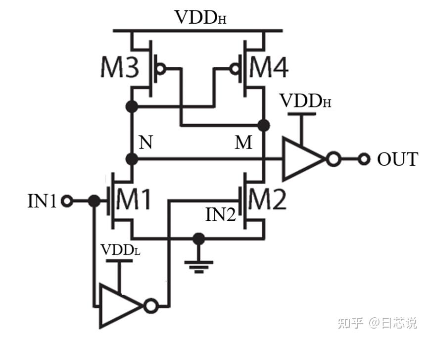 power gating/power switch/level shift/IR-drop