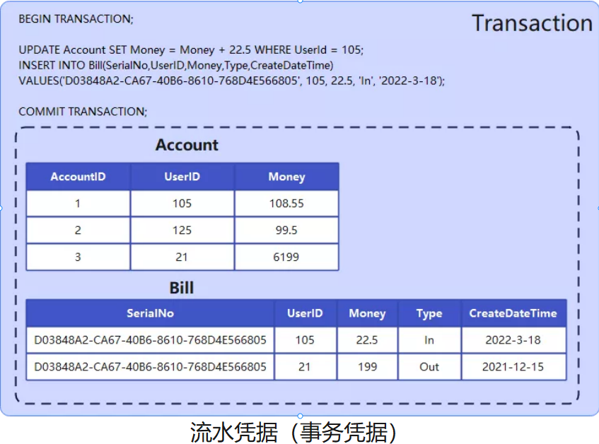 【微服务】重新理解微服务之终究绕不过这4个坎？