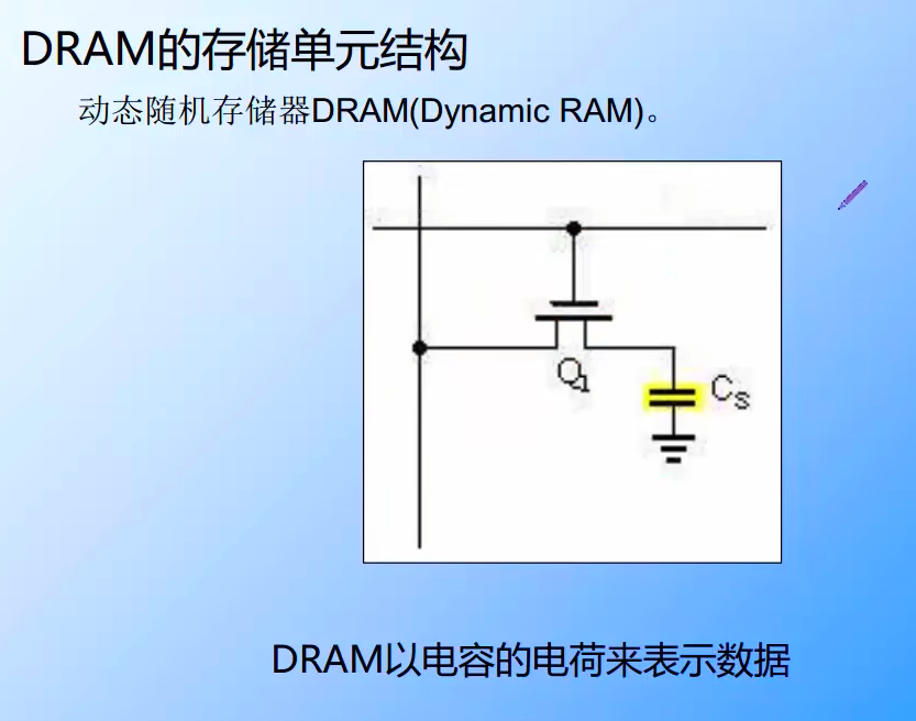 DRAM的存储单元结构