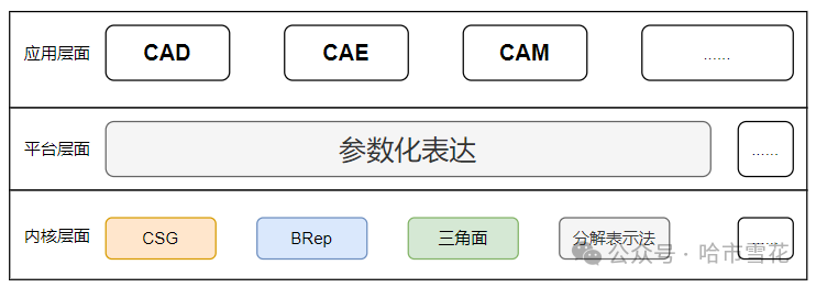 图形几何之美系列：三维实体结构表达