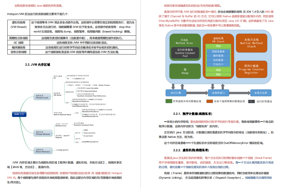 阿里大牛将300页从业宝典PDF上传GitHub，成就了我15家大厂offer